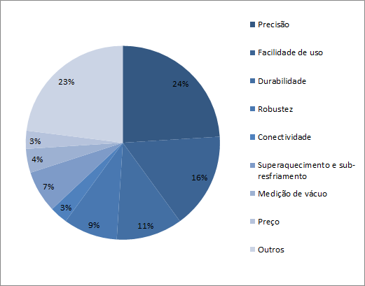 Pesquisa sobre manifolds e outras ferramentas digitais