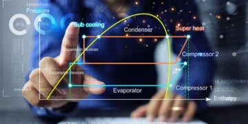 Eficiência Energética no AVAC-R: o caminho da excelência técnica e sustentável